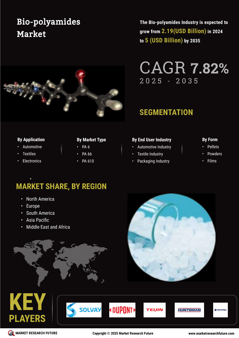 Bio Polyamide Market