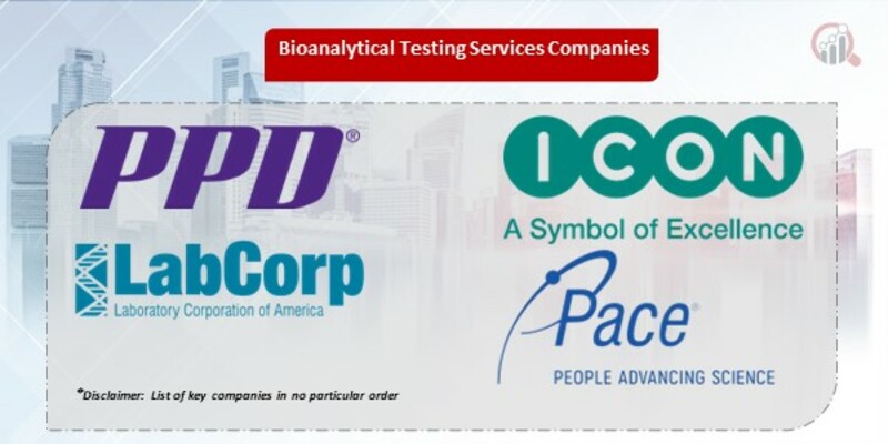 Bioanalytical Testing Services Market