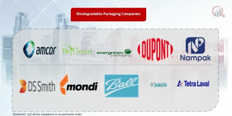 Biodegradable Packaging Key Companies