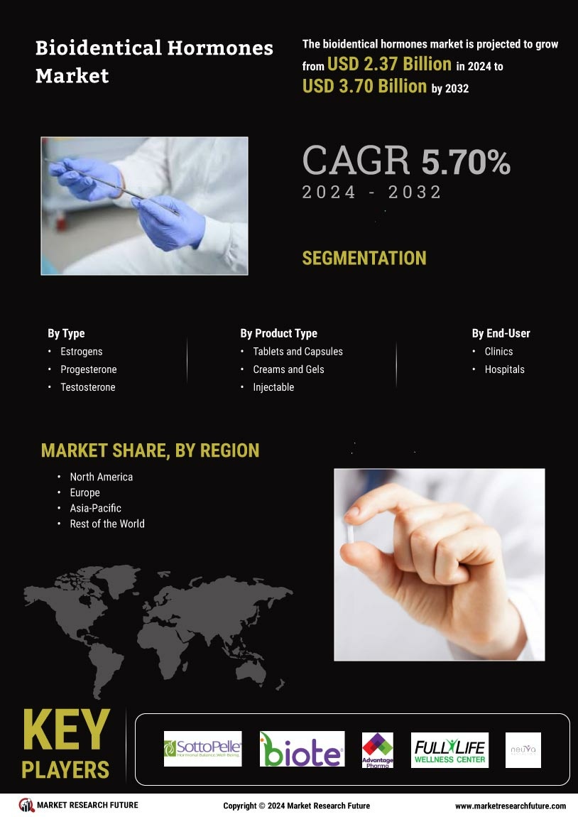 Bioidentical Hormones Market