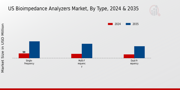 Bioimpedance Analyzers Market Type Insights