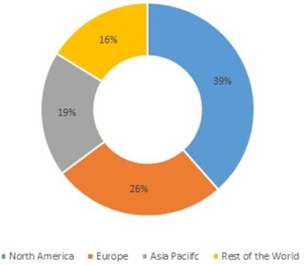 Bioliquid Heat & Power Generation Market Share, by Region, 2021