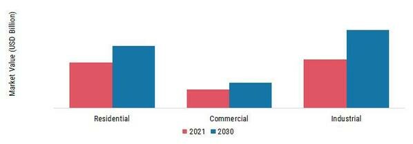 Biological Treatment Technologies Market, by application, 2021 & 2030