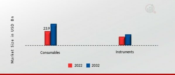 Biomarker Technologies Market