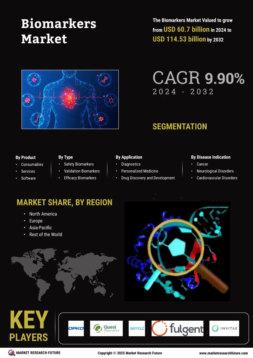 Biomarker Market