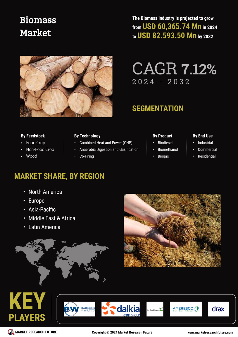 Biomass Market