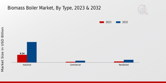 Biomass Boiler Market 2