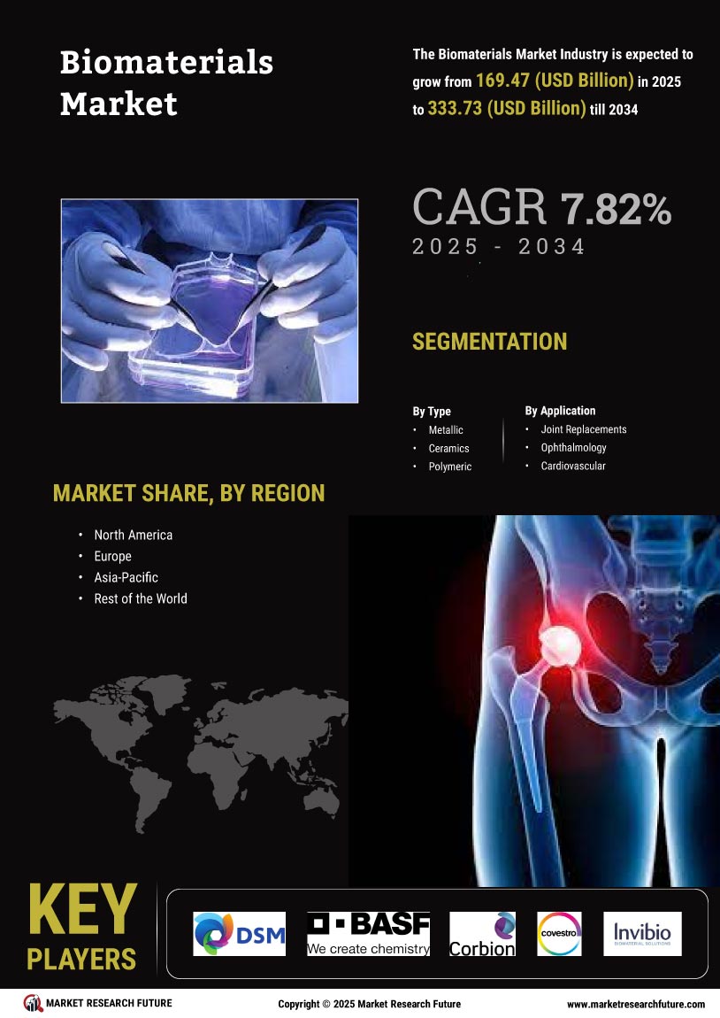 Biomaterial Market