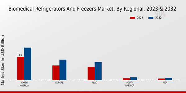 Chemical Protective Gloves Market Regional Insights   