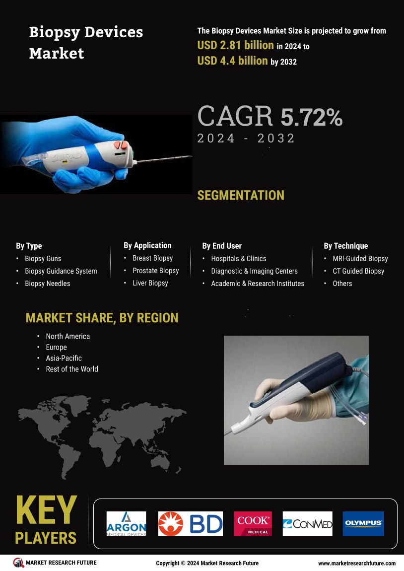 Biopsy Devices Market