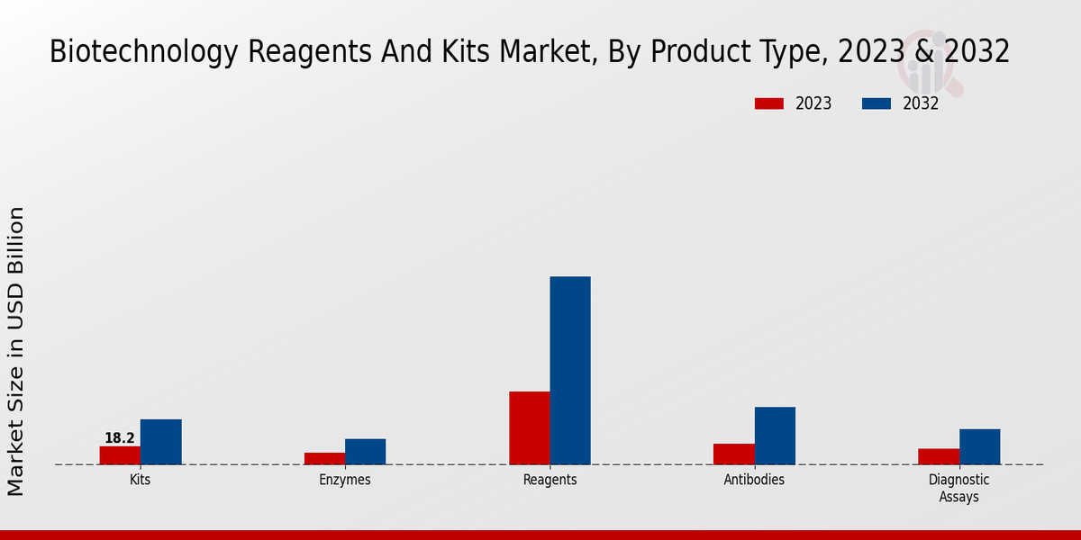 Biotechnology_Reagents_And_Kits_Market_2