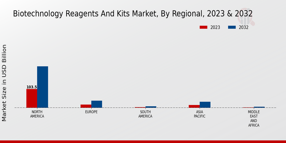 Biotechnology_Reagents_And_Kits_Market_3