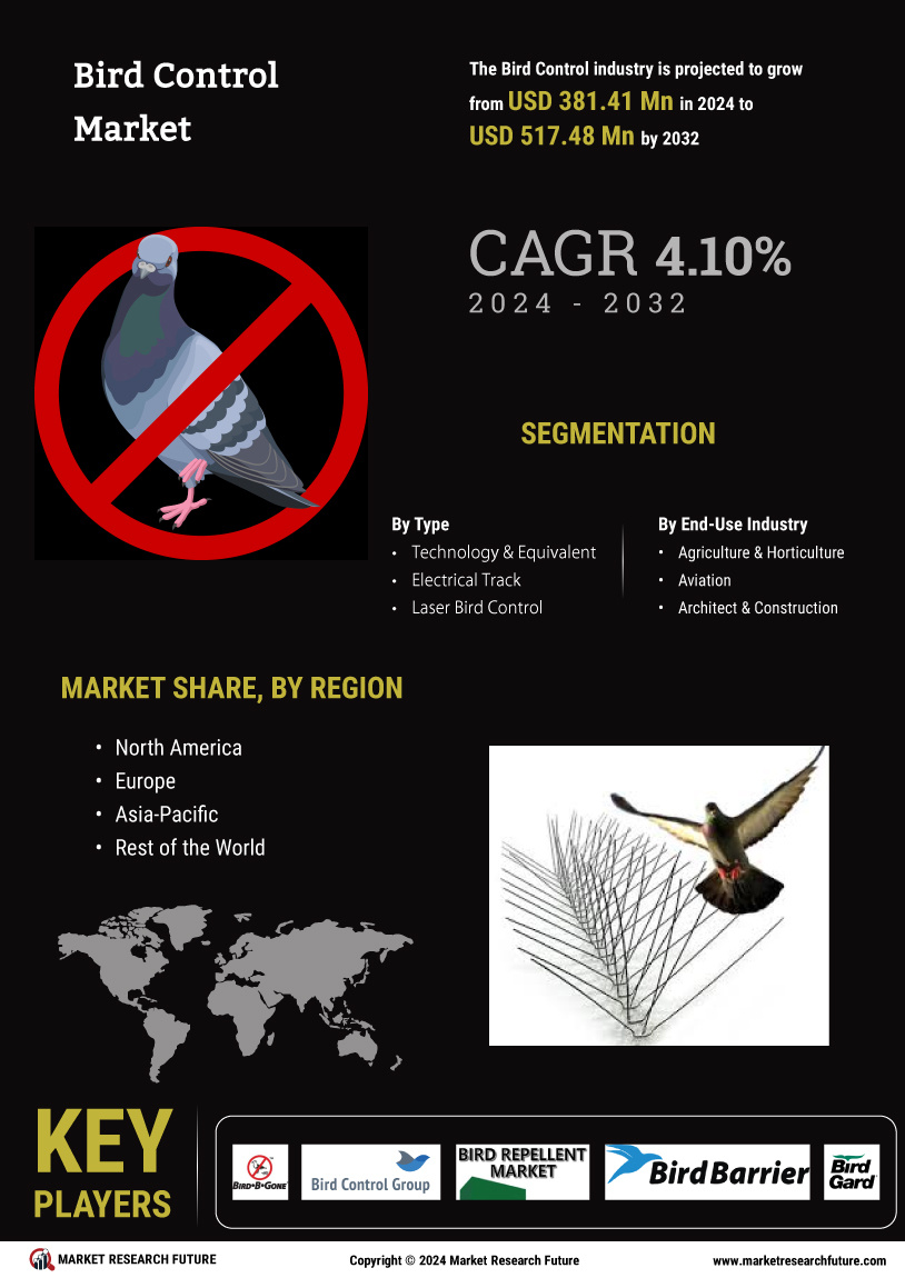 Bird Control Market Research Report - Global Forecast by 2032 Infographic