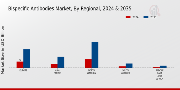 Bispecific Antibodies Market Regional Insights