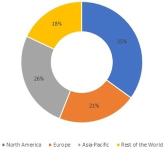 Blanket Market Share, by Region, 2021