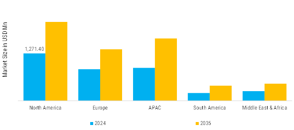 Blenders Market Regional Insights