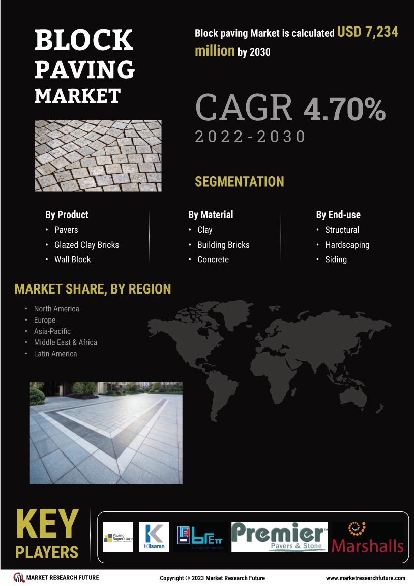 Block paving Market