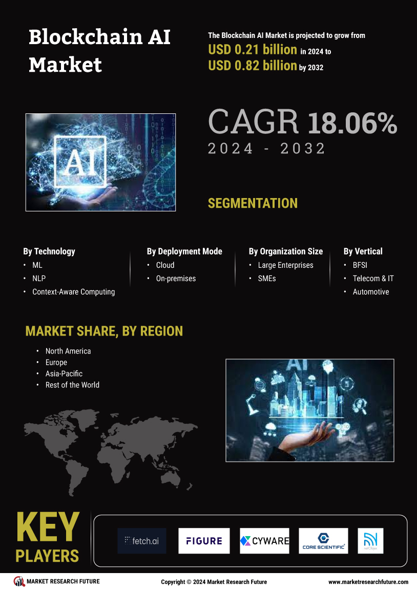 Blockchain AI Market