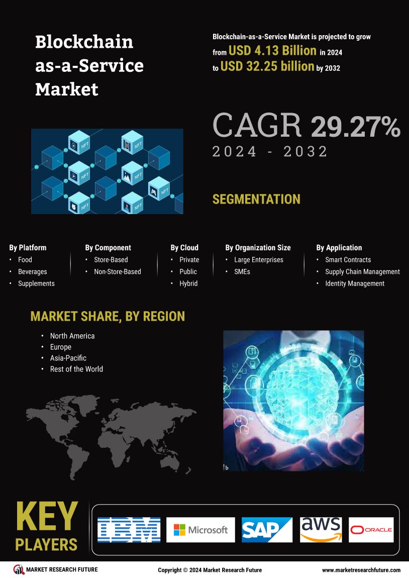 Blockchain Service Market