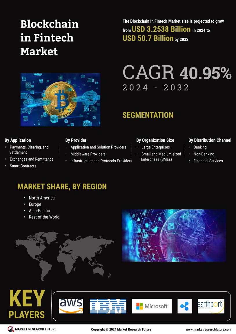 Blockchain Fintech Market