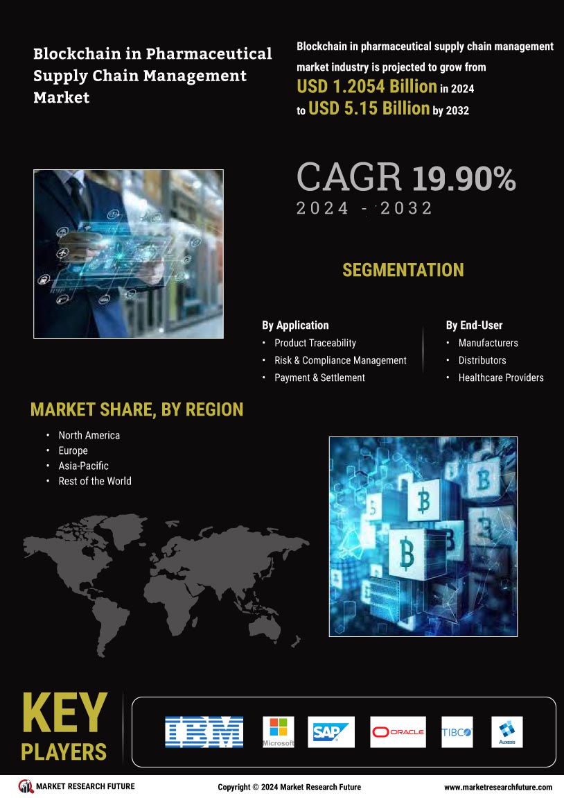 Blockchain Pharmaceutical Supply Chain Management Market