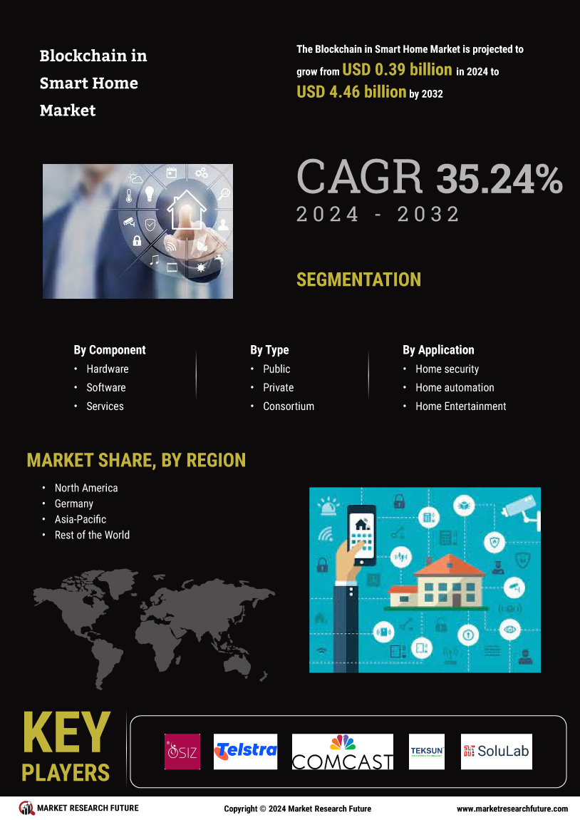 Blockchain in Smart Home Market