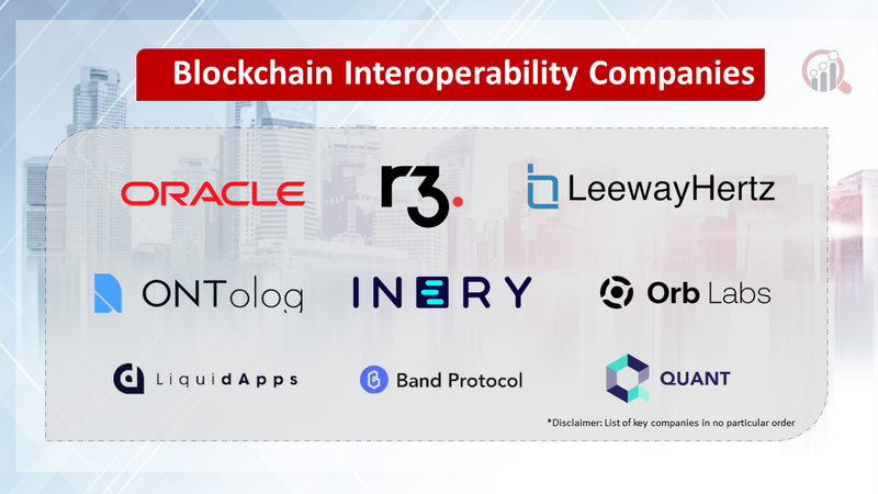 Blockchain Interoperability Companies