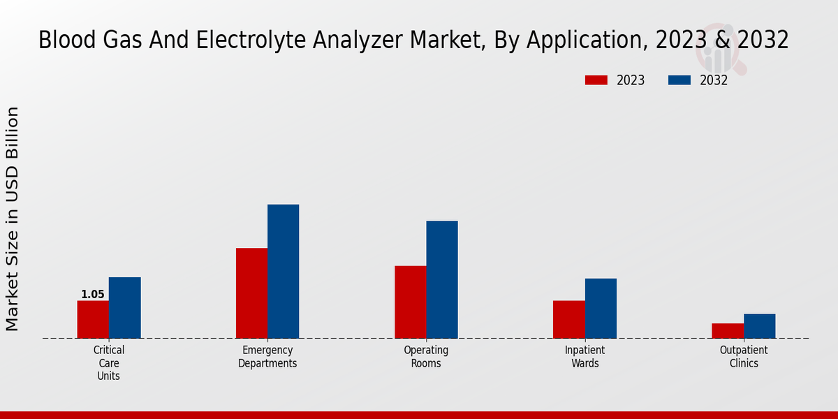 Blood_Gas_And_Electrolyte_Analyzer_Market_2