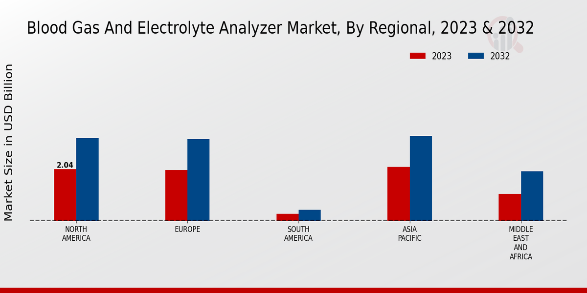 Blood_Gas_And_Electrolyte_Analyzer_Market_3