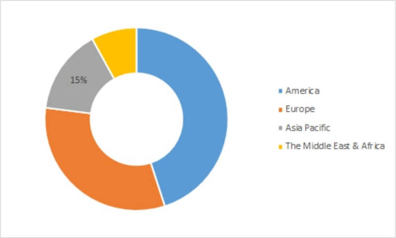 Blood Pressure Test Market