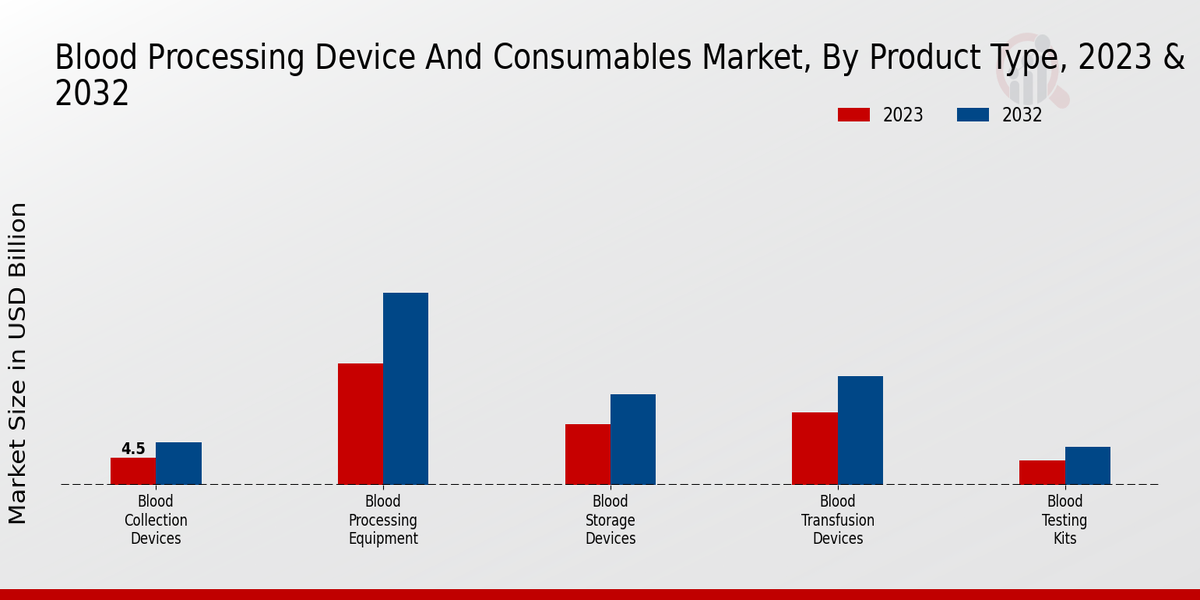 Blood_Processing_Device_And_Consumables_Market_2