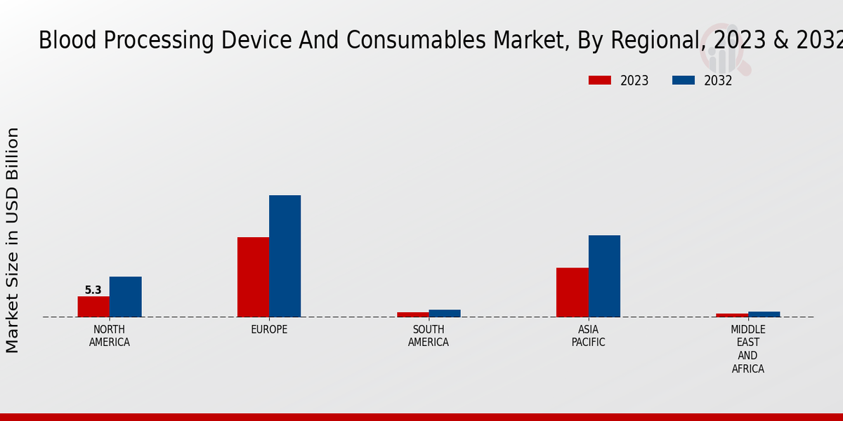 Blood_Processing_Device_And_Consumables_Market_3