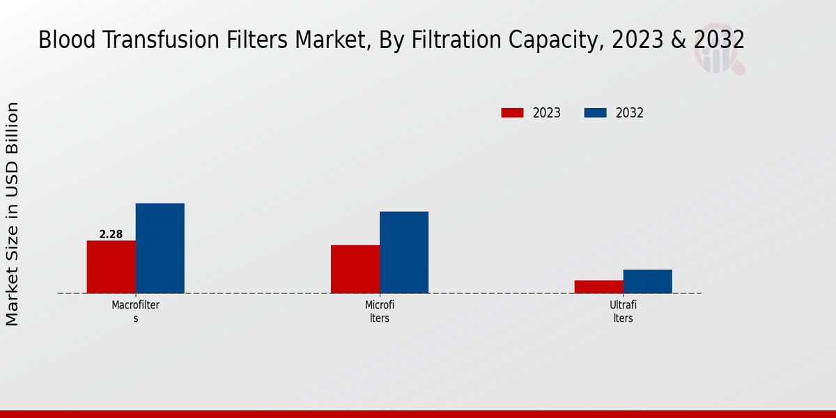 Blood_Transfusion_Filters_Market_2