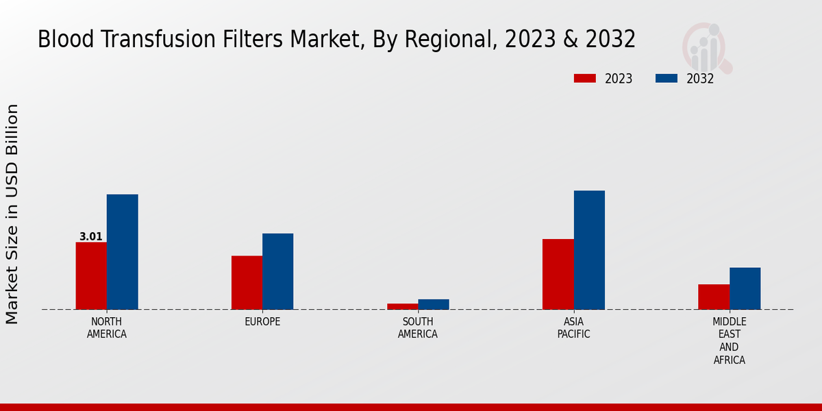 Blood_Transfusion_Filters_Market_3
