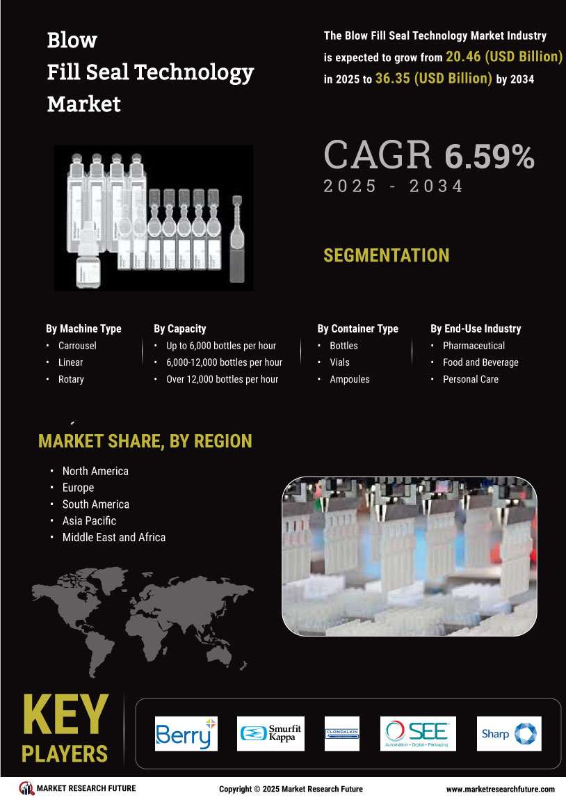 Blow Fill Seal Technology Market Research Report - Global Forecast by 2035 Infographic