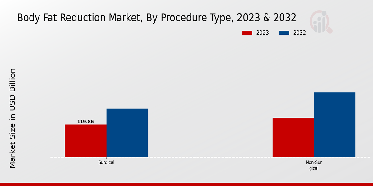 Body_Fat_Reduction_Market_2