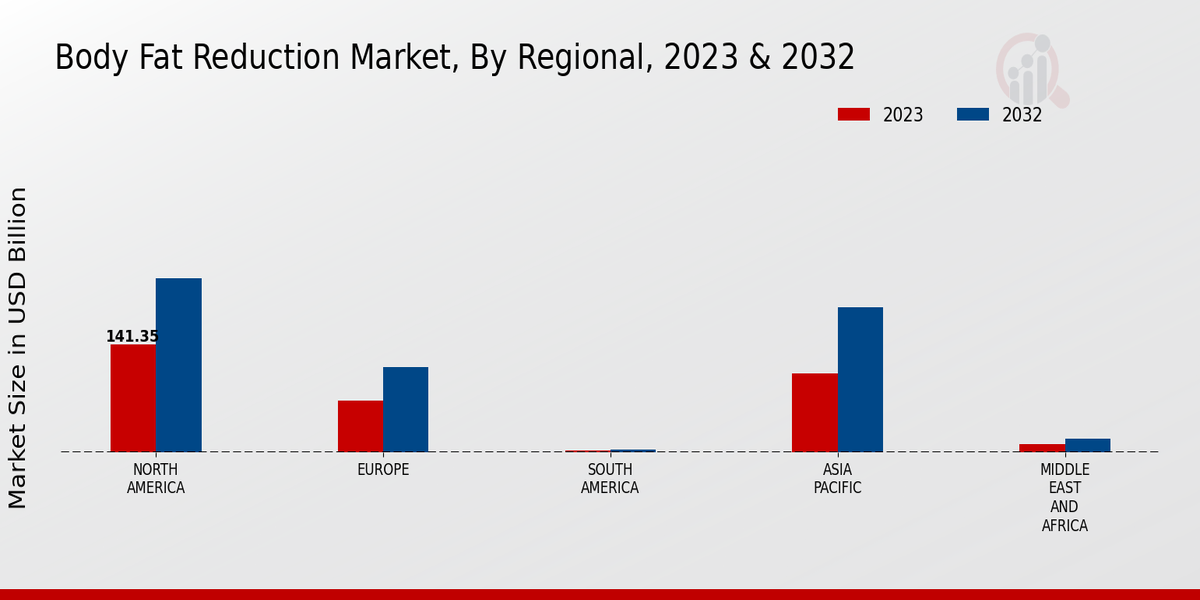 Body_Fat_Reduction_Market_3