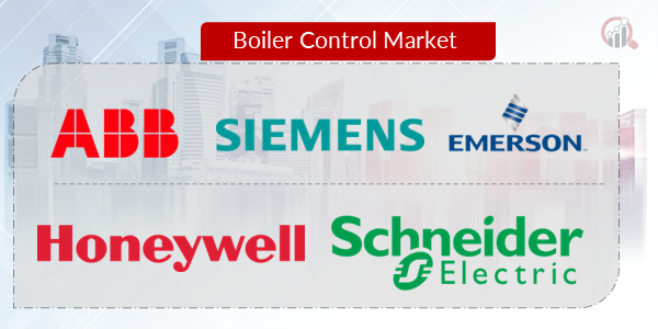 Boiler Control Key Company