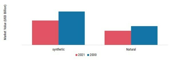 Bonded Abrasive Market, by Material, 2023 & 2030 (USD Billion)