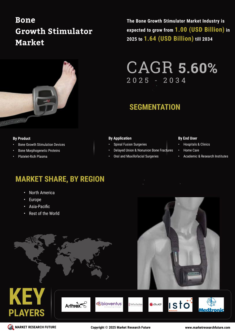 Bone Growth Stimulator Market Research Report – Forecast till 2035 Infographic