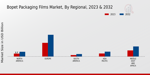 Bopet Packaging Films Market 3