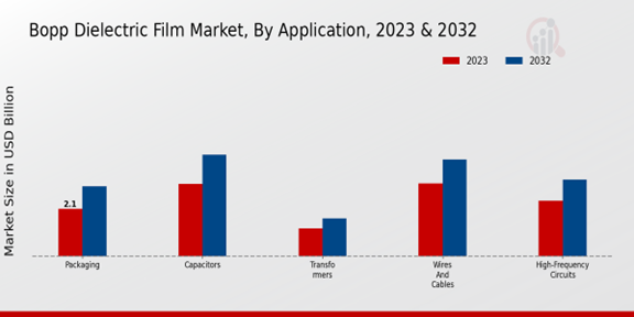 Bopp Dielectric Film Market Application