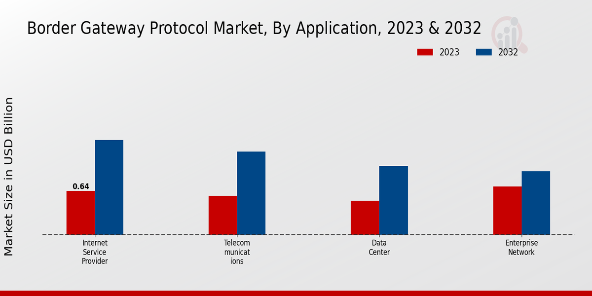 Información sobre el tipo de mercado del protocolo Border Gateway