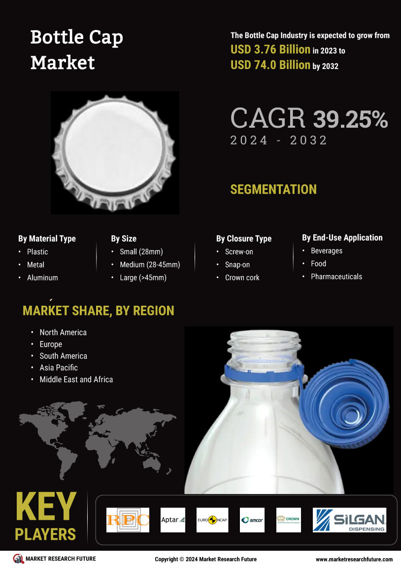 Bottle Cap Market Research Report - Global Forecast 2034 Infographic