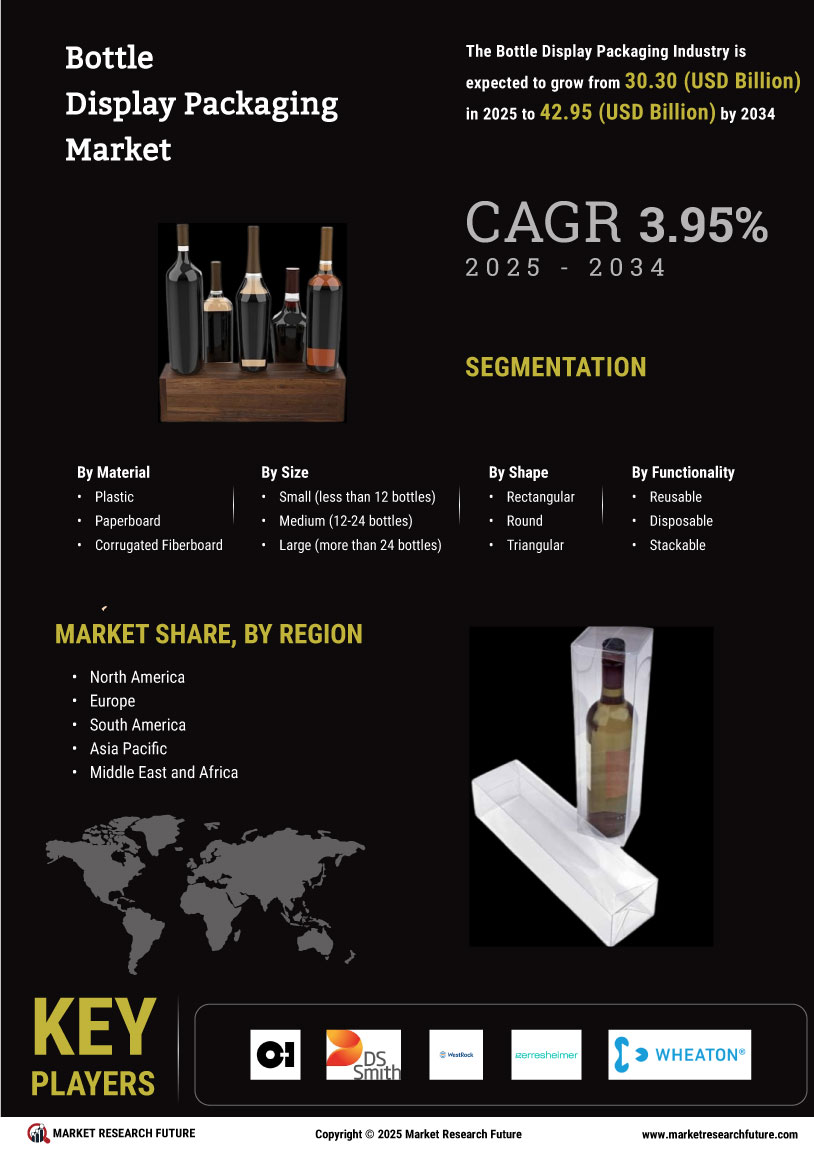 Bottle Display Packaging Market