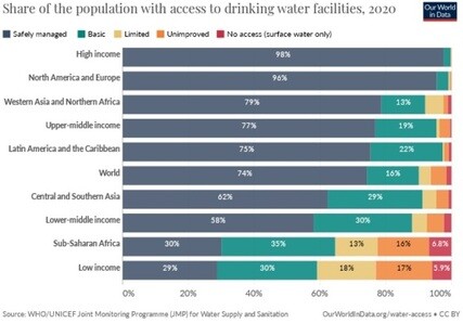 Bottled Water Market Trends