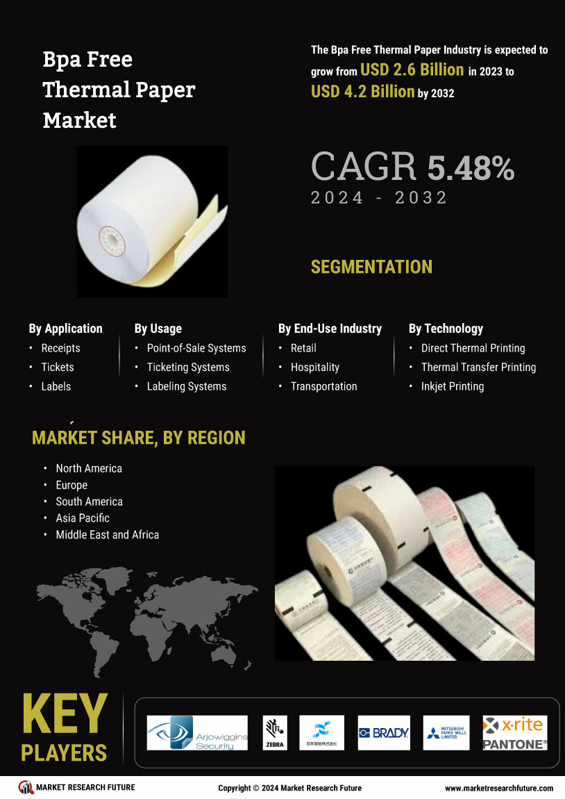 Bpa Free Thermal Paper Market