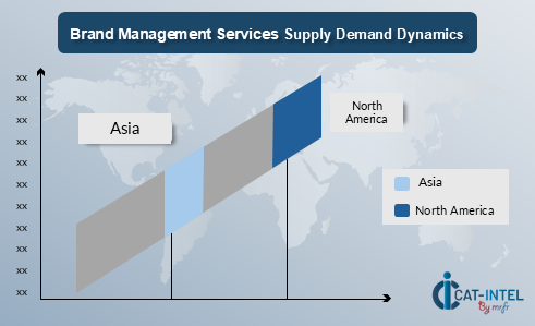 Regional Demand-Supply Outlook: Brand Management Services Market