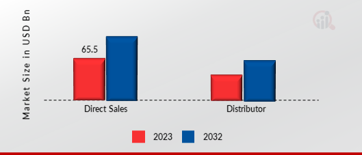 Brazil Retail Banking Market Overview