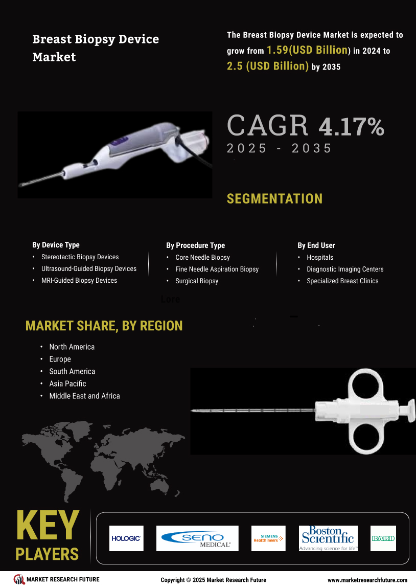 Breast Biopsy Device Market